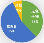 110版本元素装备选择分析7