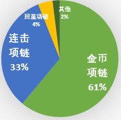 110版本元素装备选择分析8