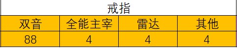 110版本元素装备选择分析9