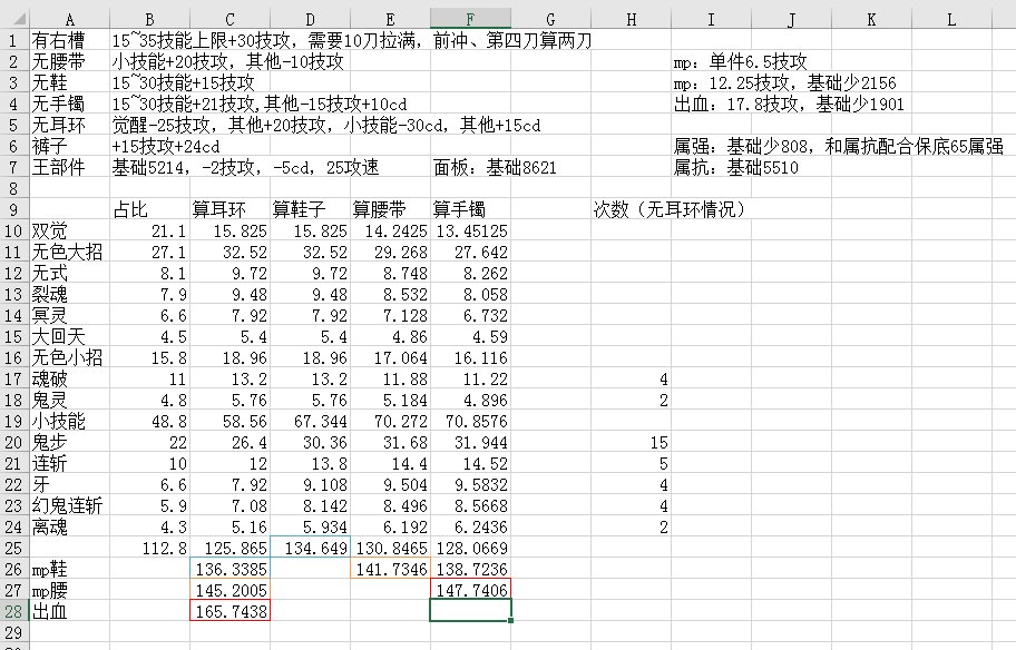 分享一些我对剑影配装的理解1