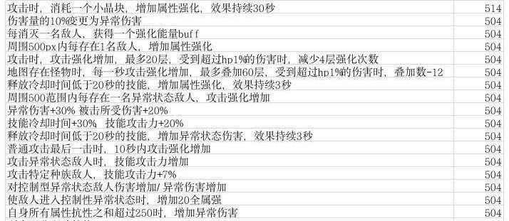 懒人必看：奶系职业随机词条装备BUFF总量的计算及正确提升方式！2