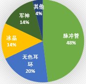 110版本元素装备选择分析12