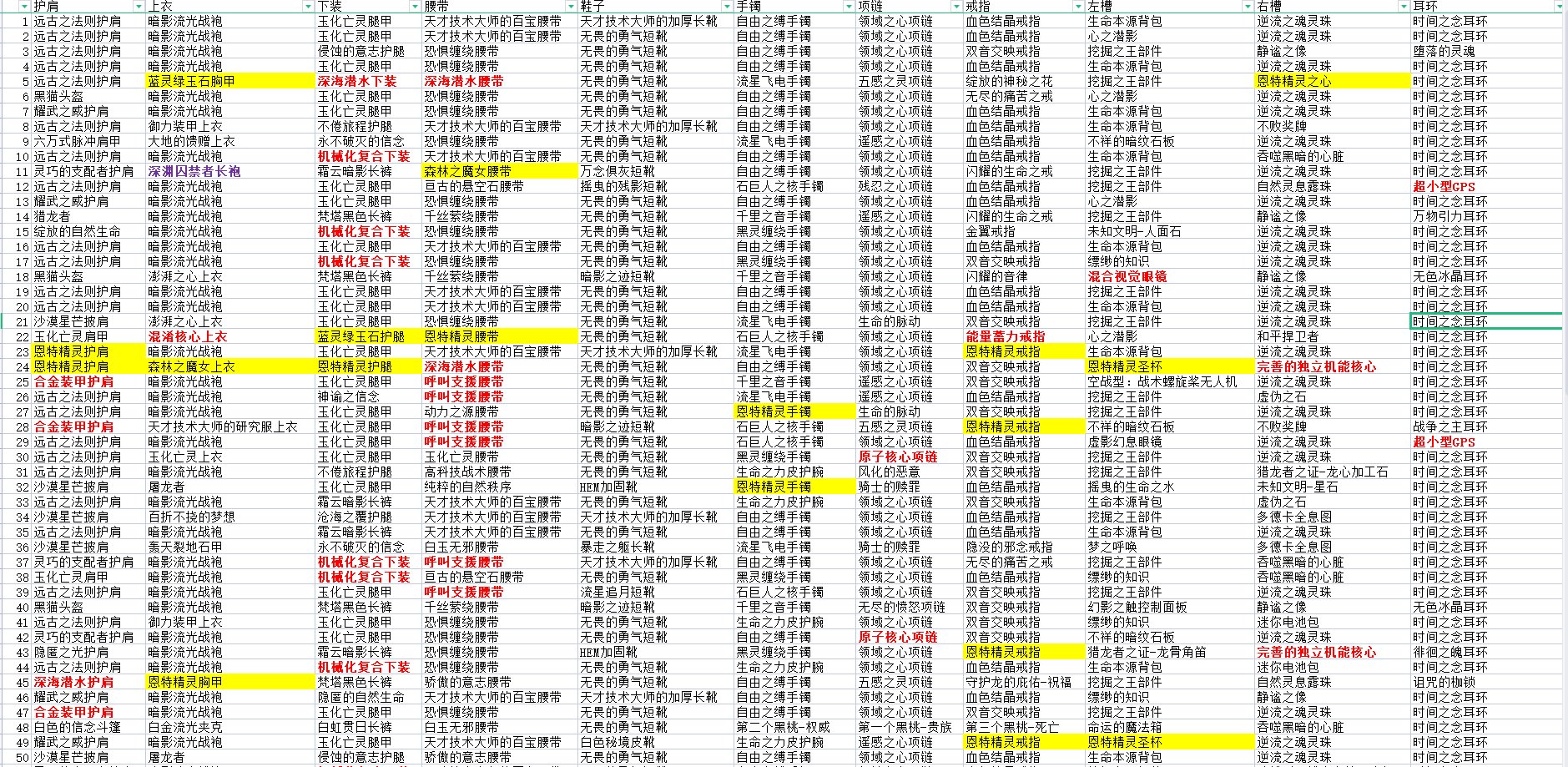 【110奶爸】装备选择从buff量到CD量1