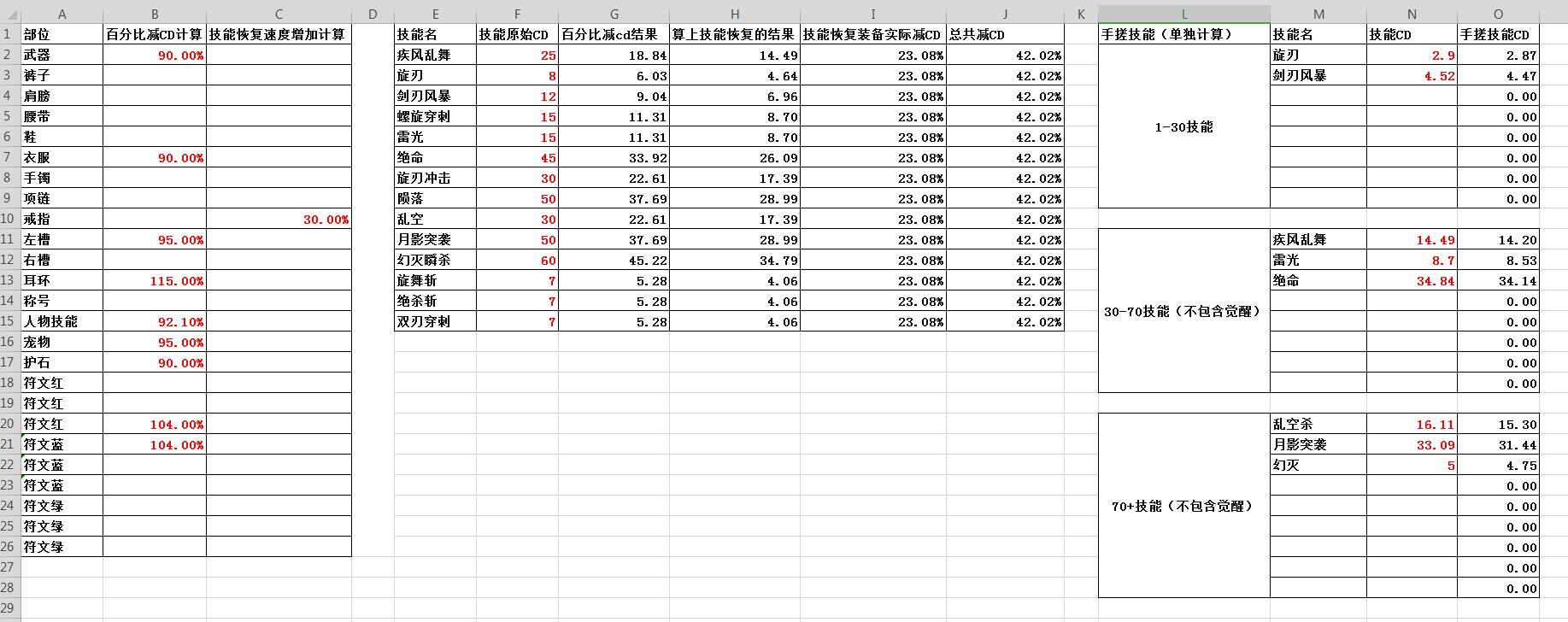 无聊做了个110级自用减CD计算表。1