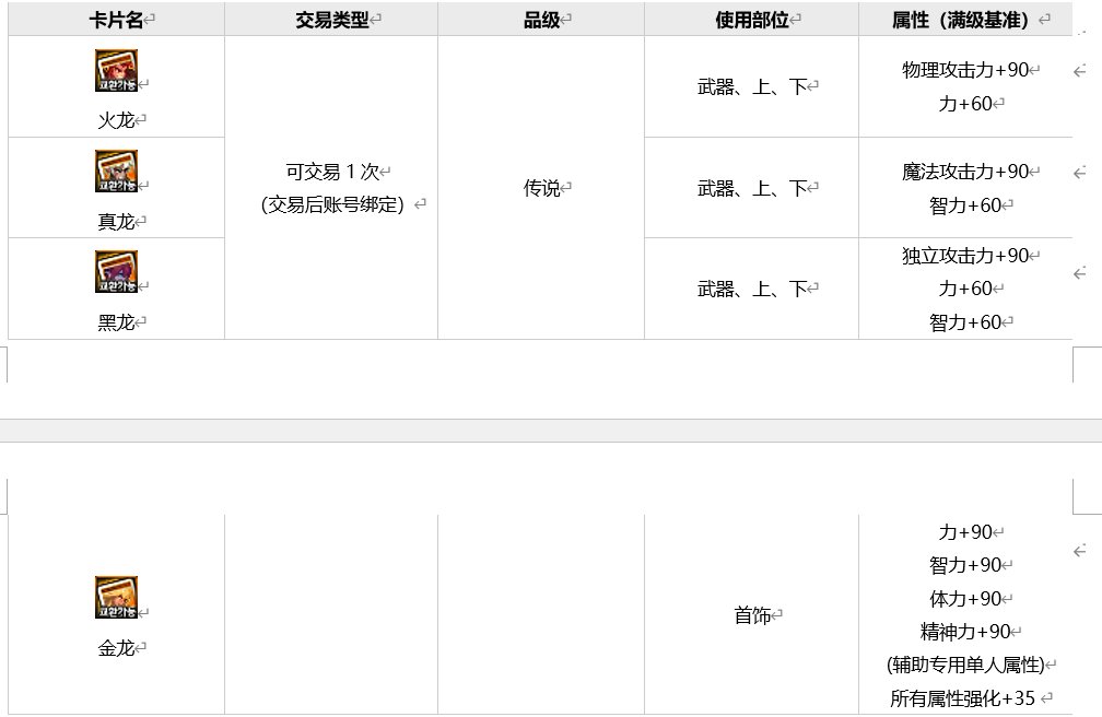 【爆料:韩服正式服0707】S8ACT2:被夺走的土地:伊斯群岛7