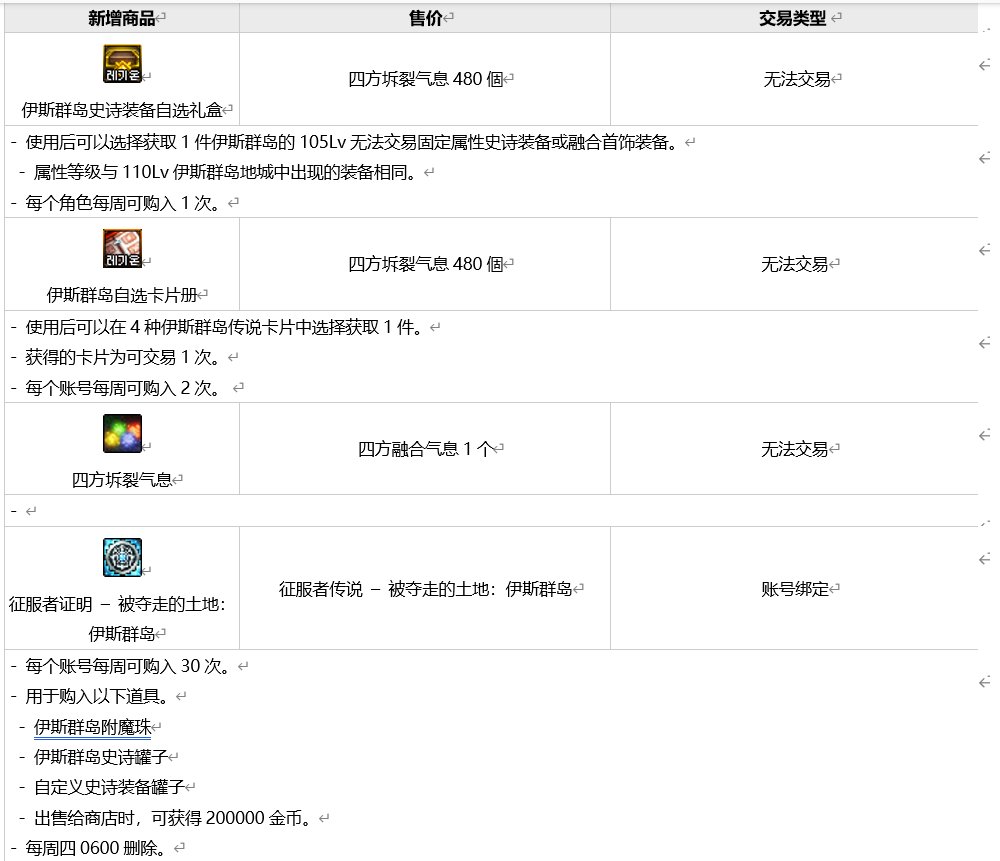 【爆料:韩服正式服0707】S8ACT2:被夺走的土地:伊斯群岛8