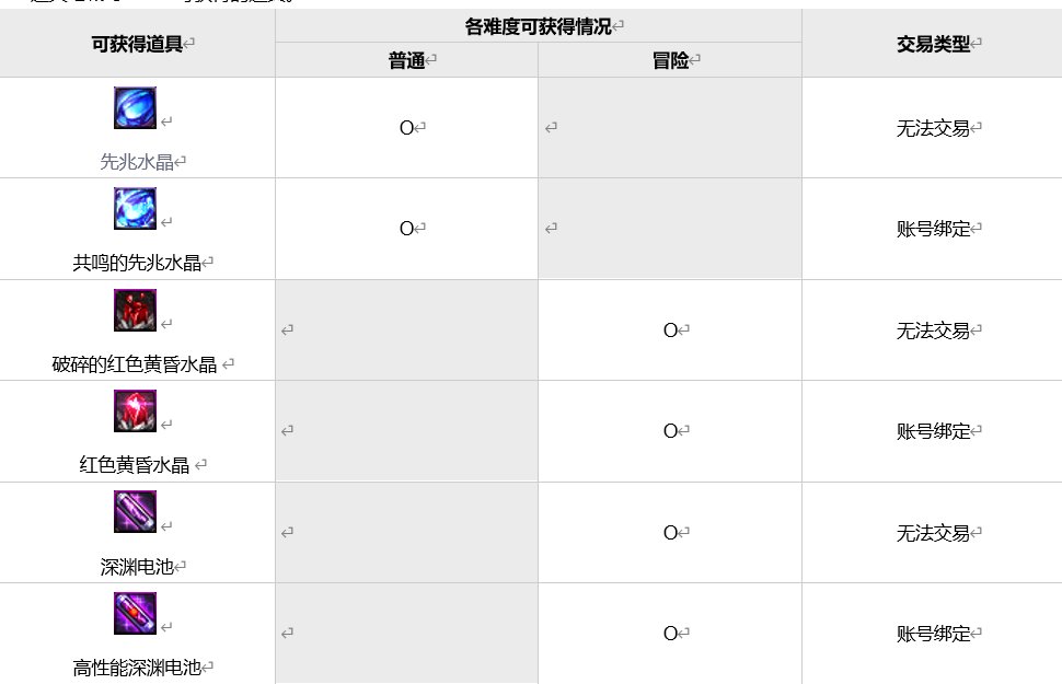 【爆料:韩服正式服0707】S8ACT2:被夺走的土地:伊斯群岛17