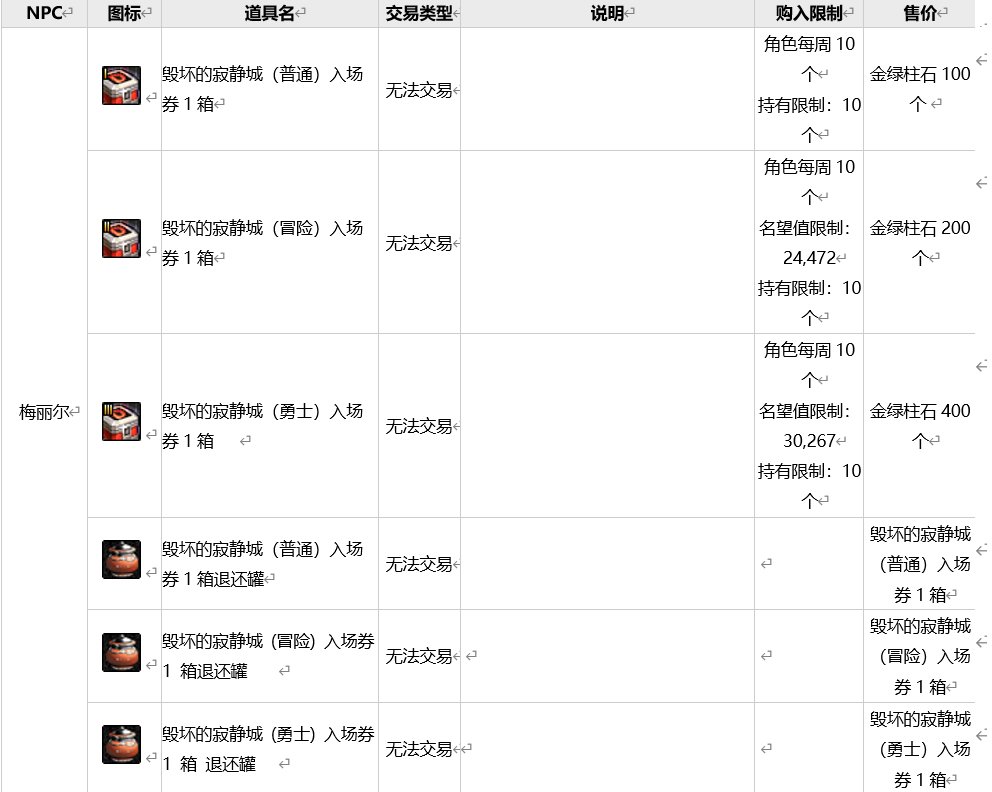 【爆料:韩服正式服0707】S8ACT2:被夺走的土地:伊斯群岛19