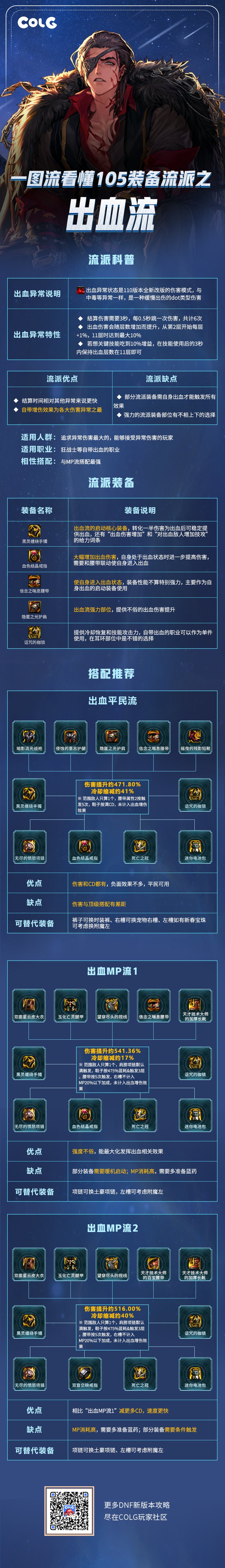 【攻略：装备搭配】一贴带你看懂105级各大装备流派（0616版本）1