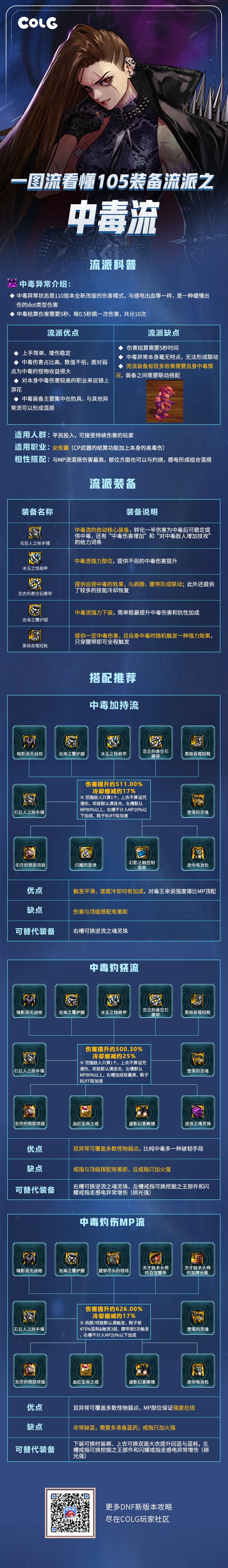 【攻略：装备搭配】一贴带你看懂105级各大装备流派（0616版本）3