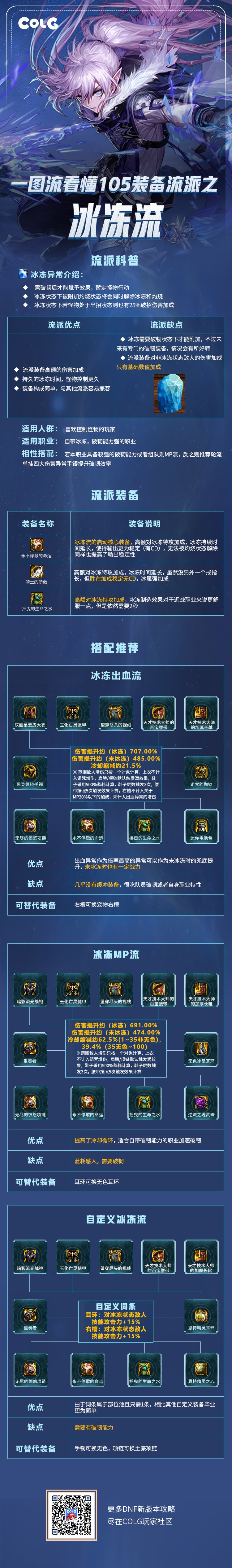 【攻略：装备搭配】一贴带你看懂105级各大装备流派（0616版本）6
