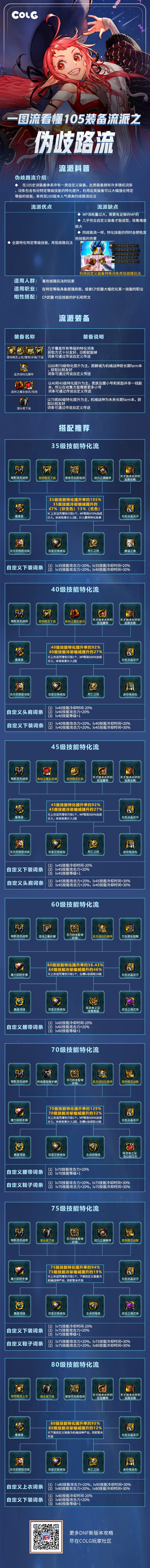 【攻略：装备搭配】一贴带你看懂105级各大装备流派（0616版本）10