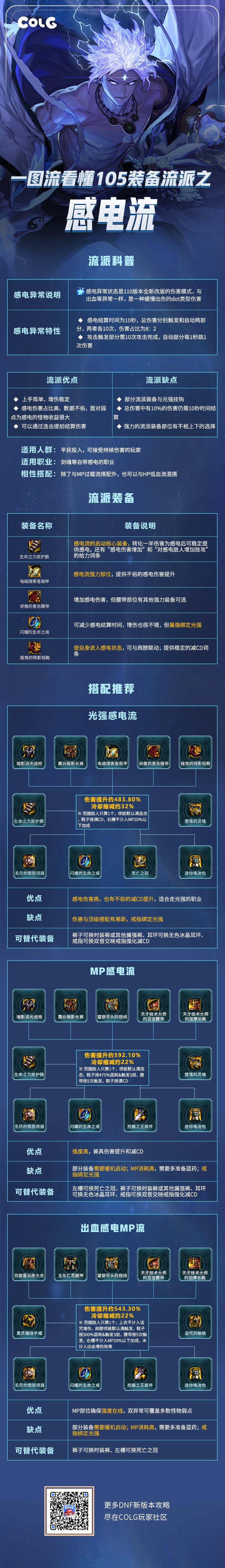 【攻略：装备搭配】一贴带你看懂105级各大装备流派（0616版本）2