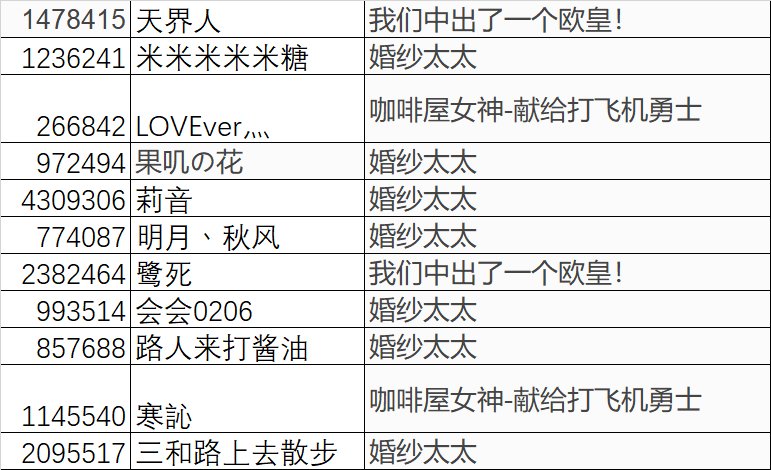 勋章上报（有问题请及时联系我）1