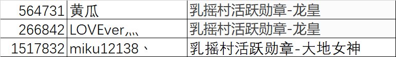 勋章上报（有问题请及时联系我）2