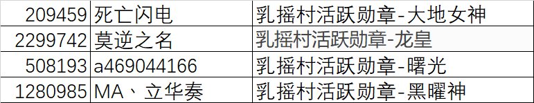 勋章上报（有问题请及时联系我）3