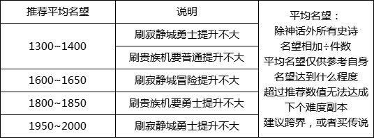 【攻略：进阶之路】3W名望后继续做什么比较划算15
