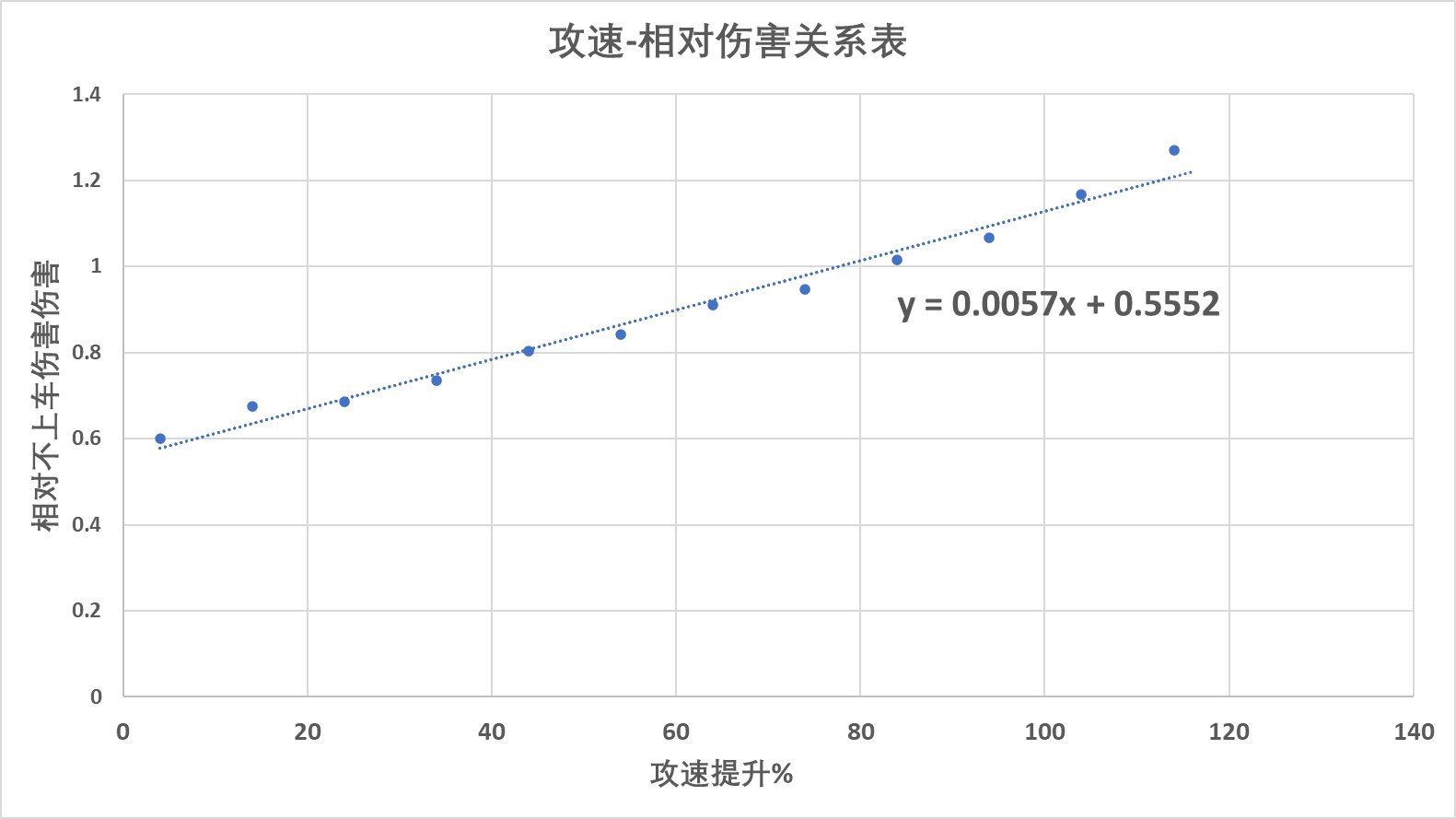 [超大型攻略]合金战士---上车流(已更新2023.3.6)5