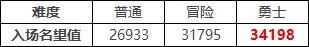 【攻略：进阶之路】3W名望后继续做什么比较划算3