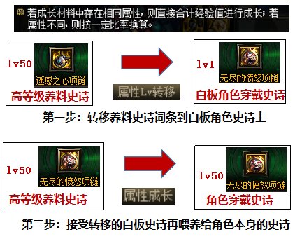 【攻略：进阶之路】3W名望后继续做什么比较划算14