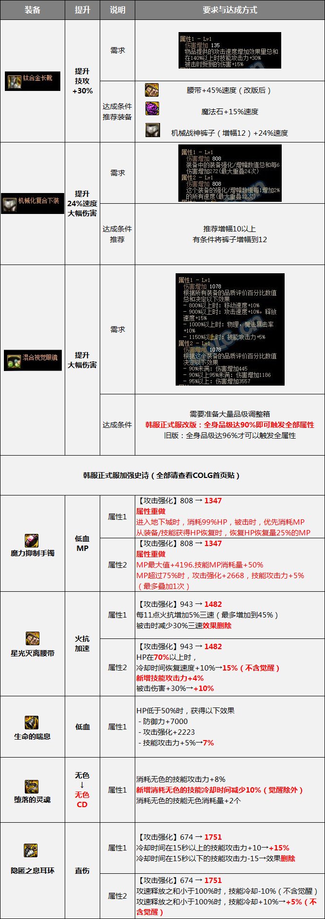 【攻略：进阶之路】3W名望后继续做什么比较划算8