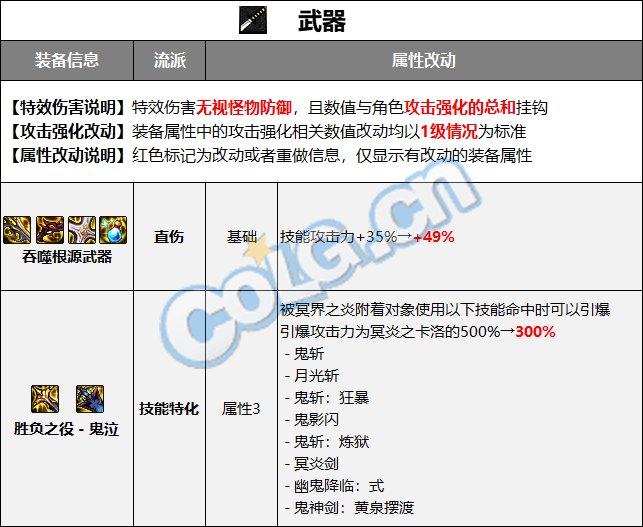 【爆料：装备图鉴】韩服正式服版本史诗图鉴（新史诗/融合首饰/装备平衡）更新完了28