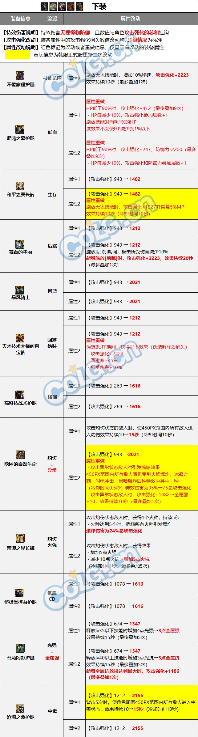【爆料：装备图鉴】韩服正式服版本史诗图鉴（新史诗/融合首饰/装备平衡）更新完了30