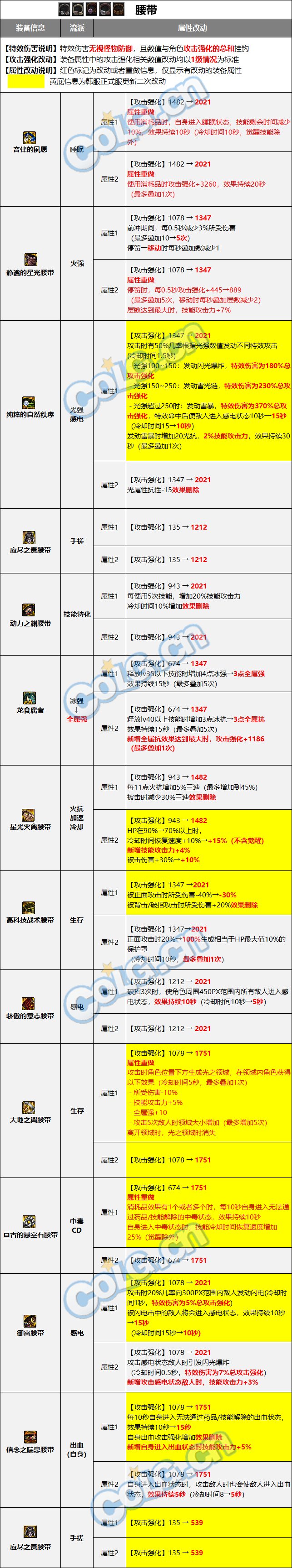【爆料：装备图鉴】韩服正式服版本史诗图鉴（新史诗/融合首饰/装备平衡）更新完了32