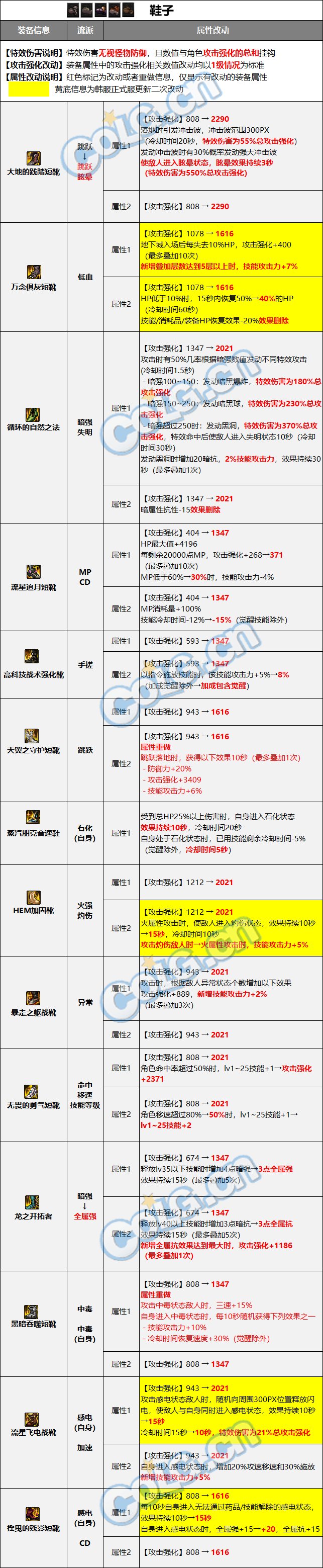 【爆料：装备图鉴】韩服正式服版本史诗图鉴（新史诗/融合首饰/装备平衡）更新完了33