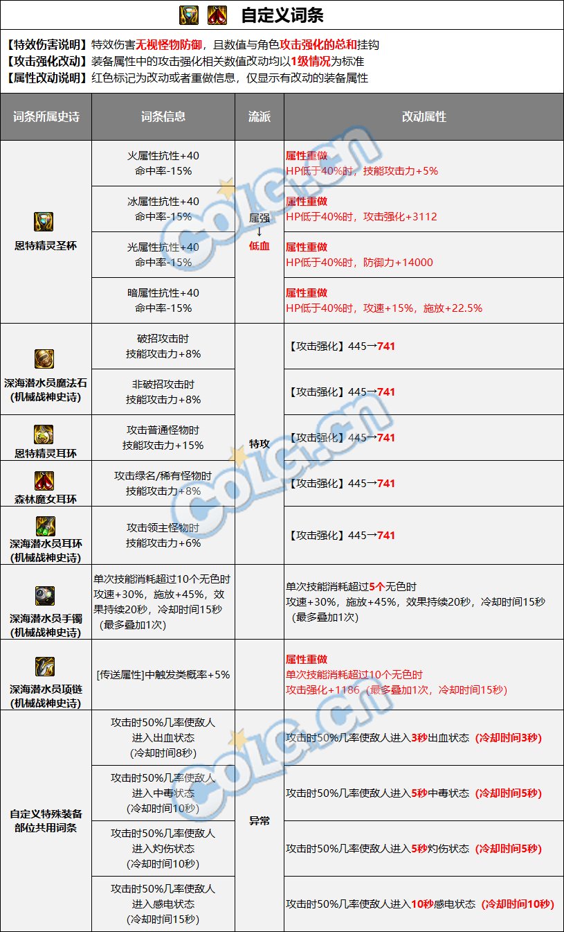【爆料：装备图鉴】韩服正式服版本史诗图鉴（新史诗/融合首饰/装备平衡）更新完了40