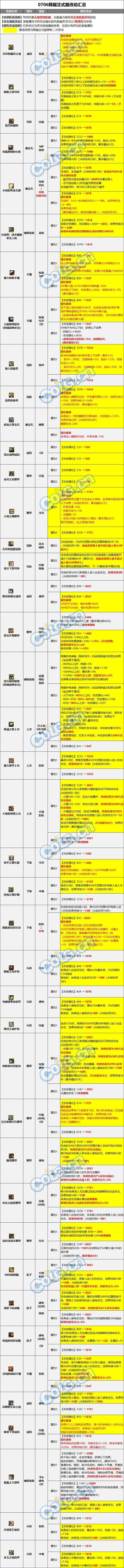 【爆料：装备图鉴】韩服正式服版本史诗图鉴（新史诗/融合首饰/装备平衡）更新完了27