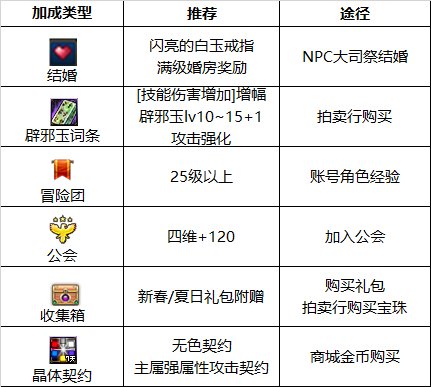 【110版本：职业百科】COLG全职业百科一一狂战士(更新至周年庆版本)27