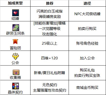 【110版本：职业百科】COLG全职业百科一一散打(男)(更新至周年庆版本)25