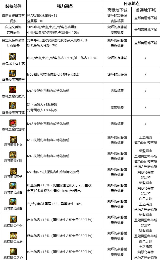 【攻略：进阶之路】3W名望后继续做什么比较划算5