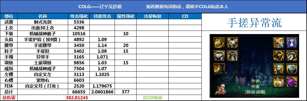 【手搓流派】手搓异常流也是超越MP流派的搭配，能带到军团本。9