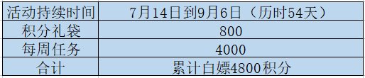 【攻略：积分商城】毕业宠物装备、装扮邮递装置、魔力磁石等特别道具等你来拿7