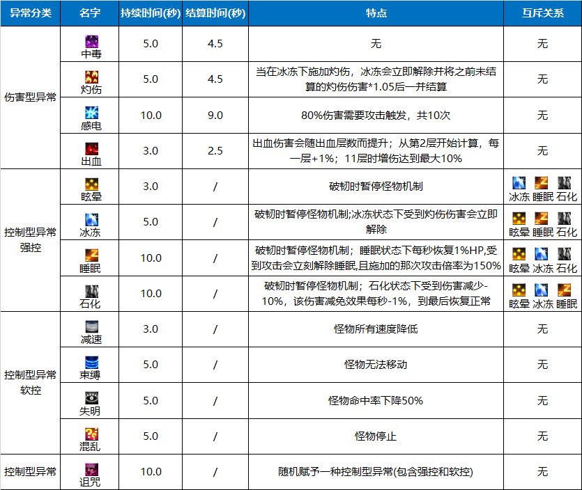 【科普：异常状态】110版本各大异常状态特效科普（2.0）39