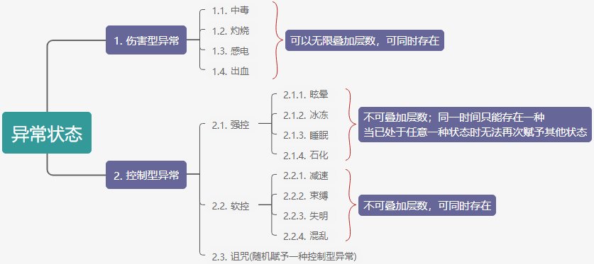 【科普：异常状态】110版本各大异常状态特效科普（2.0）2