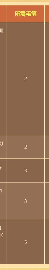 一套才给一个毛笔吗？？2