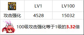 【攻略：游戏知识】你不得不知道的110版本伤害属性小tips15