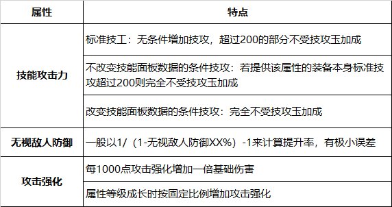 【攻略：游戏知识】你不得不知道的110版本伤害属性小tips16