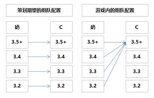 感觉dnf这组队血量有点病态1
