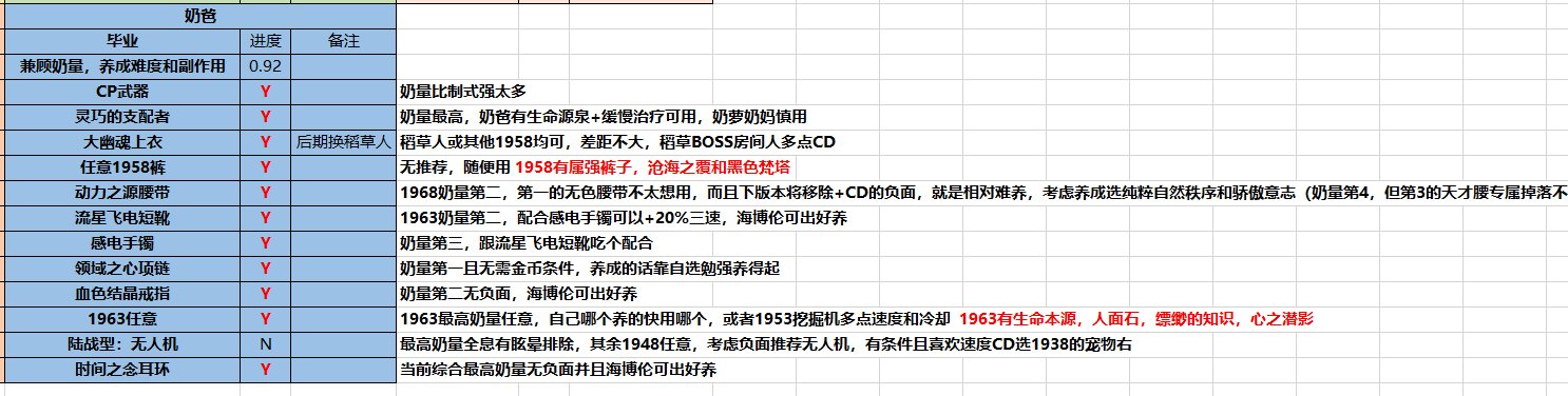 分享下自己奶爸的配装思路，乱七八糟的奶碟看得人晦气1