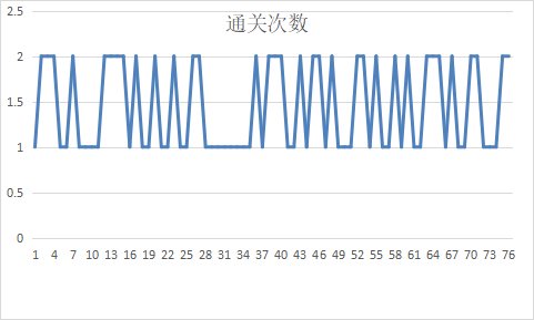 说一个关于困难希洛克过时的问题3