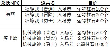 未来的养成改版和减负6