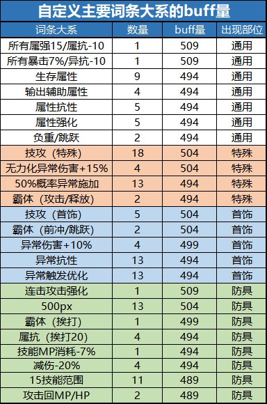 【攻略：自定义史诗】奶系自定义史诗的选择策略（适用军团版本）7
