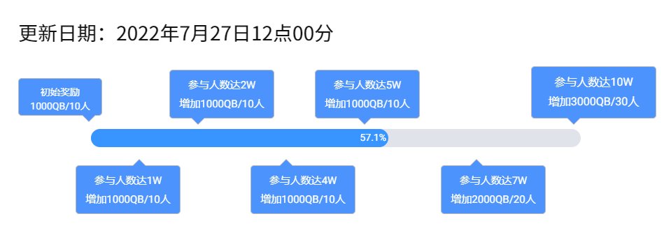 【装备流派模拟器】分享装备搭配拿QB奖励，限时签到领灿烂徽章4