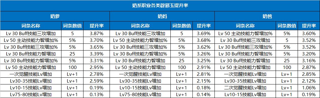 【攻略：游戏知识】不知道怎么选辟邪玉？新版本辟邪玉购买指南12