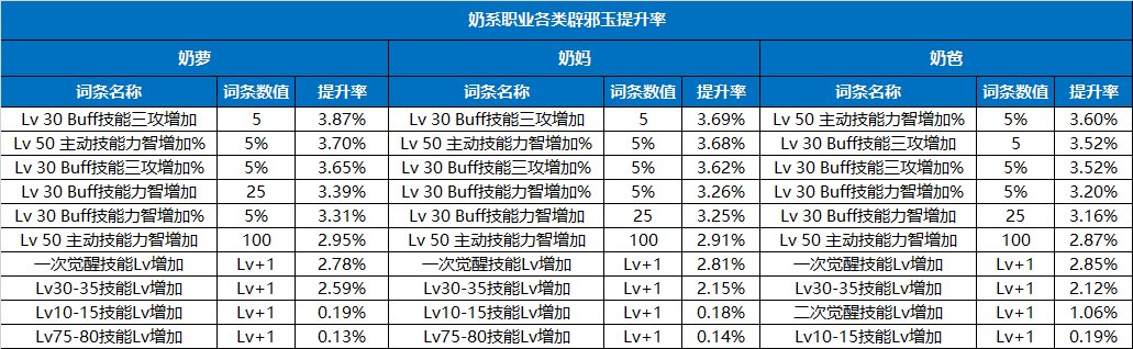 【攻略：游戏知识】不知道怎么选辟邪玉？新版本辟邪玉购买指南12