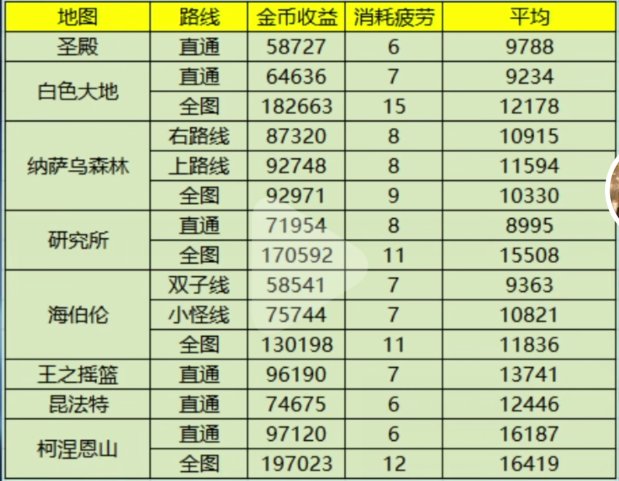 关于网传的金币收益图的问题1